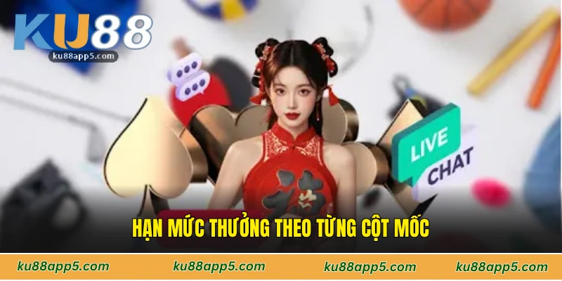 Hạn Mức Thưởng Theo Từng Cột Mốc